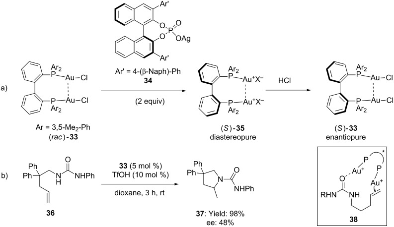 Scheme 10