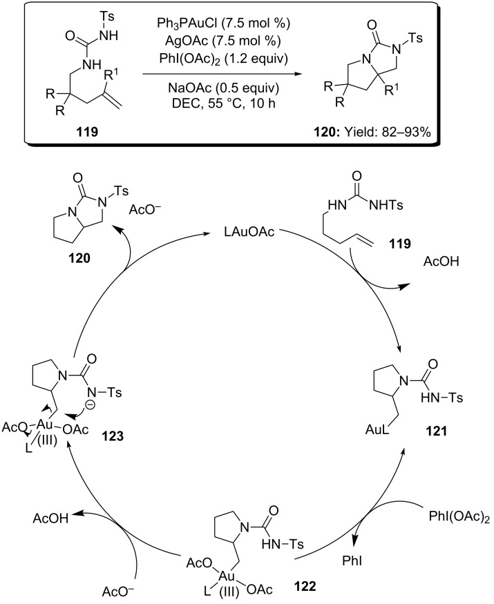 Scheme 31