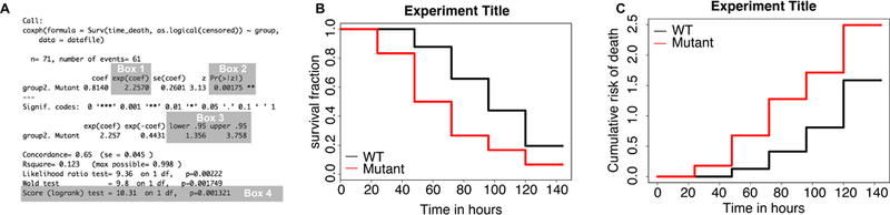 Figure 4: