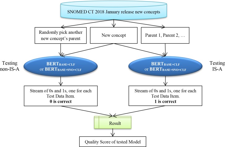 Figure 7: