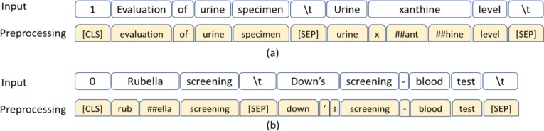 Figure 3: