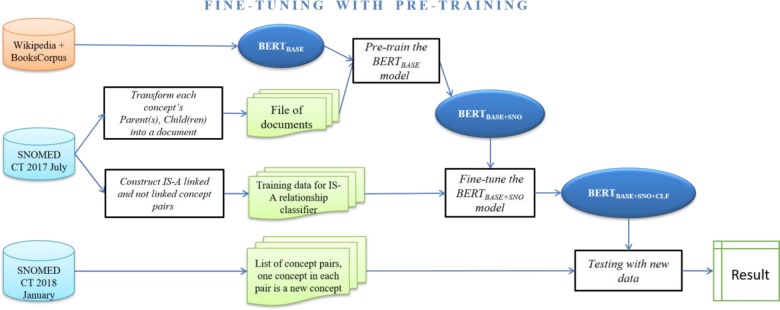 Figure 2: