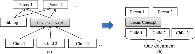 Figure 5: