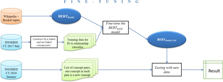 Figure 1: