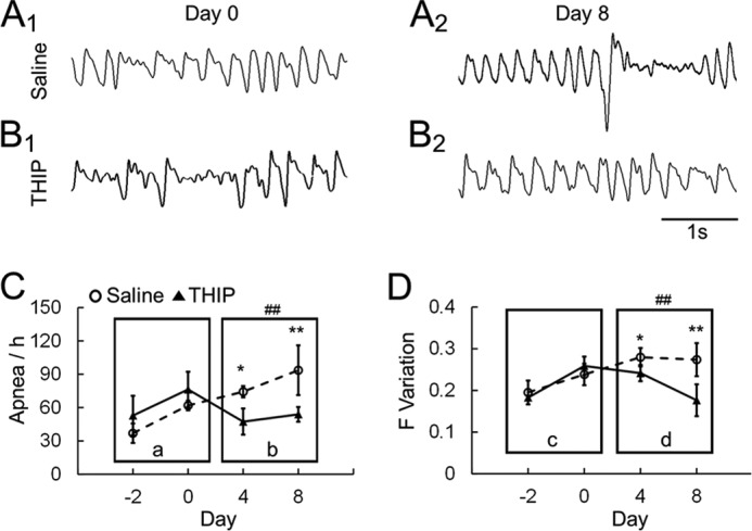 FIGURE 10.