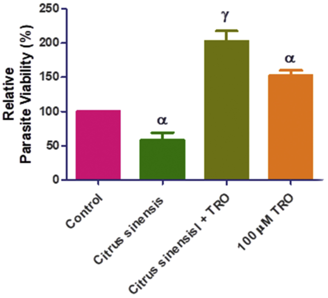 Figure 3