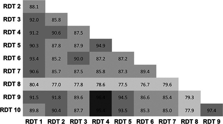 FIG 3