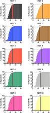 FIG 2
