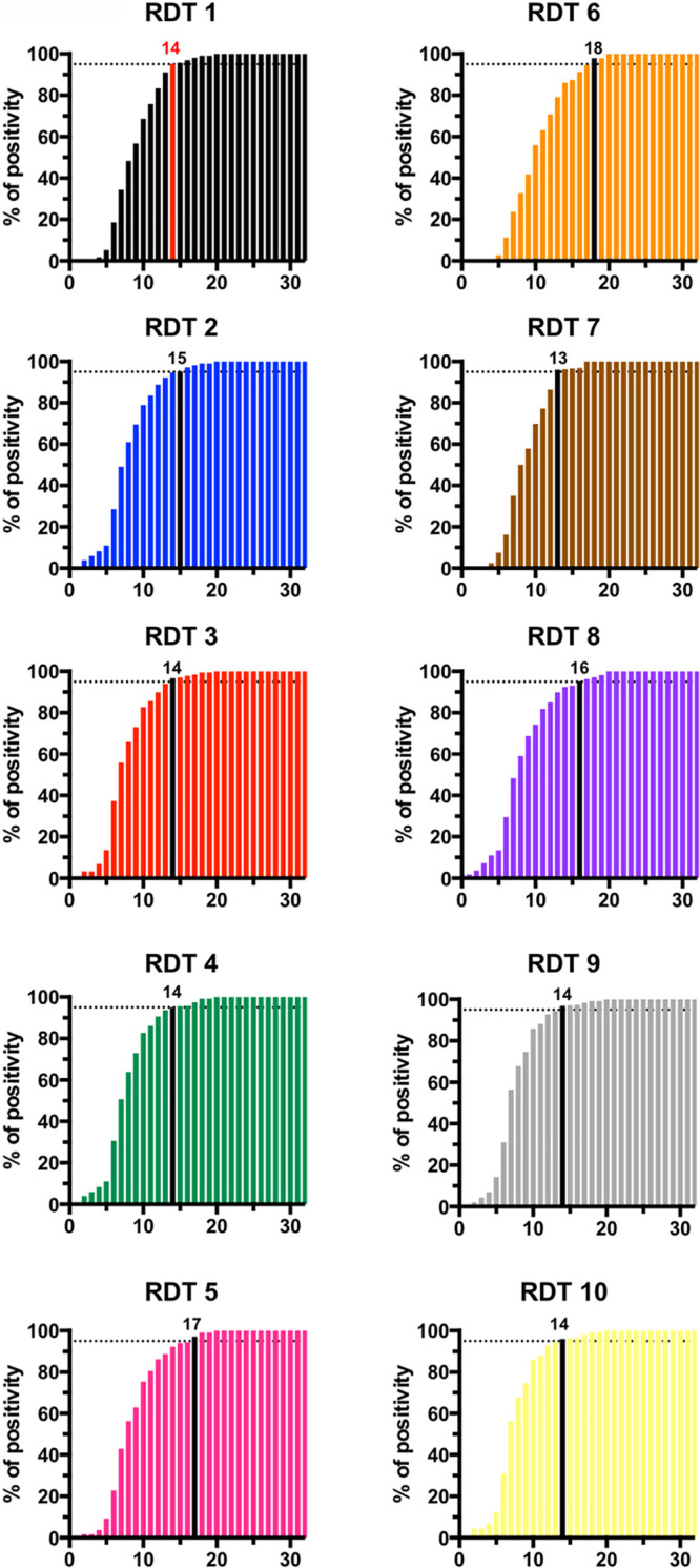 FIG 2