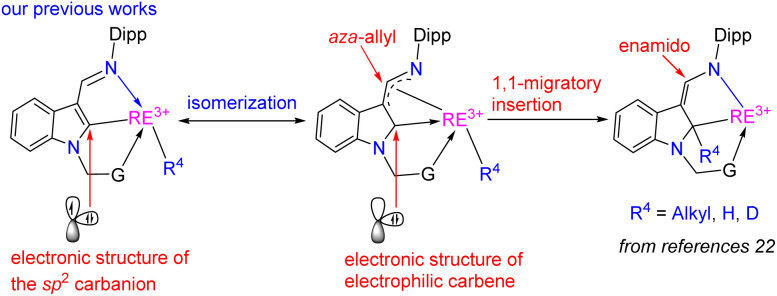 Scheme 3