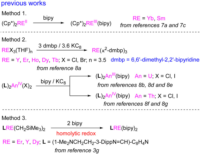 Scheme 2