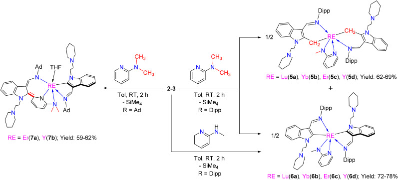 Scheme 7