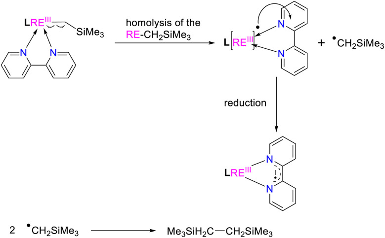 Scheme 13