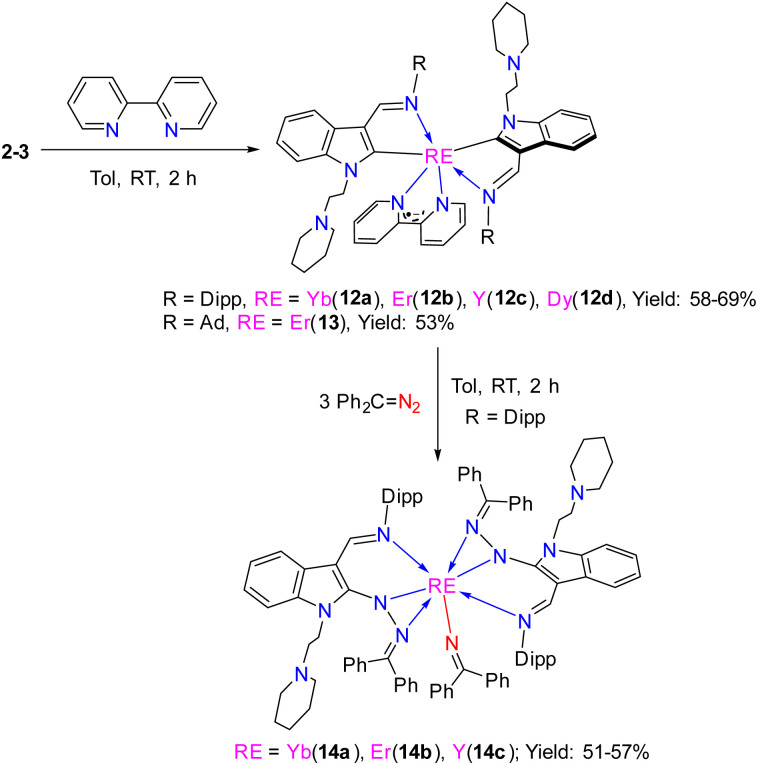 Scheme 14