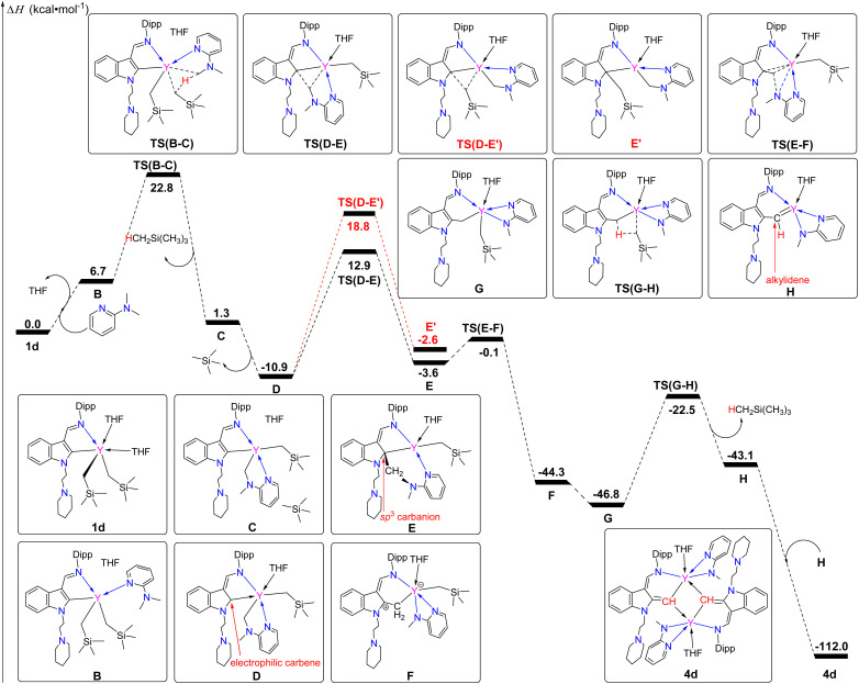 Scheme 6