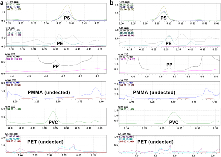 Fig. 3