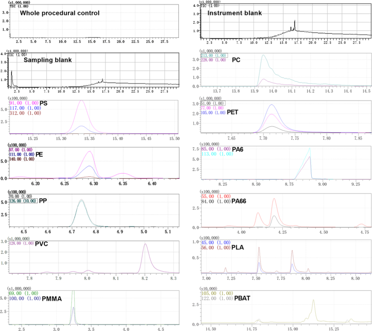 Supplementary Figure S1