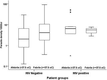 Fig. 4