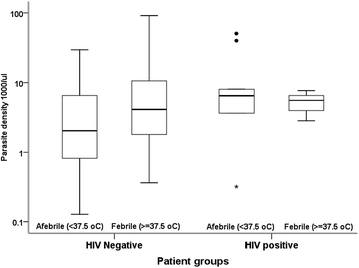 Fig. 4