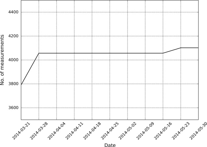 Fig. 2.