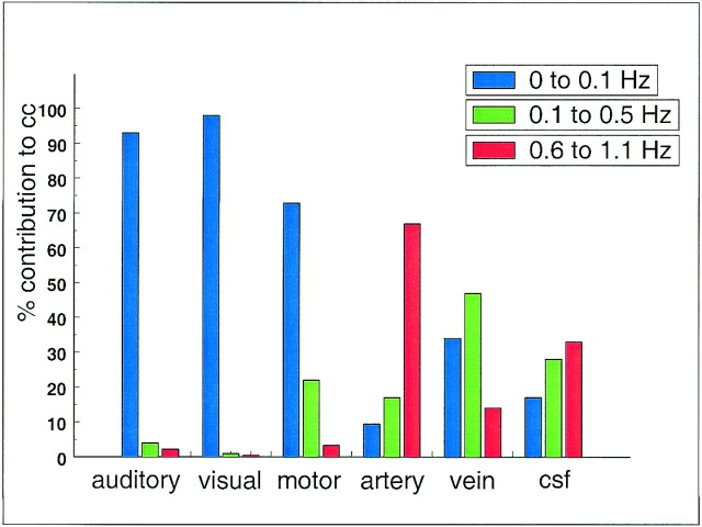 fig 11.