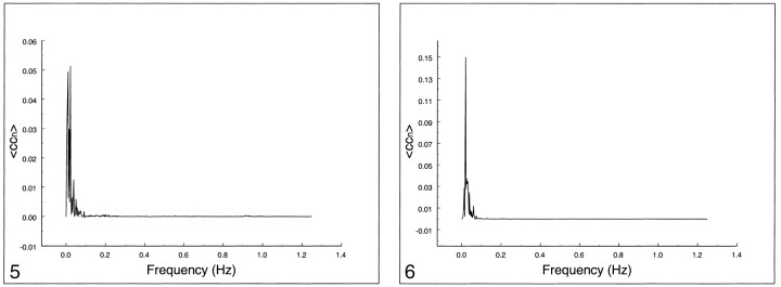 fig 5.