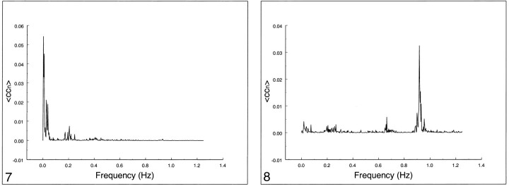 fig 7.