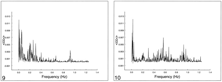 fig 9.