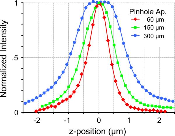 FIGURE 4