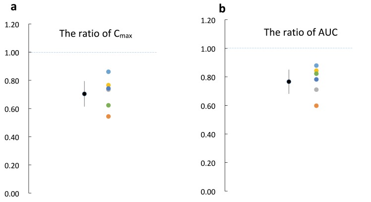 Fig. 3.