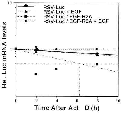 FIG. 5