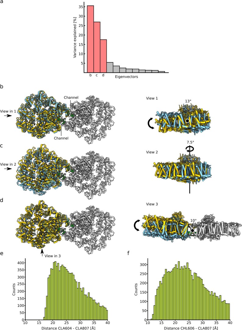 Extended Data Fig. 7