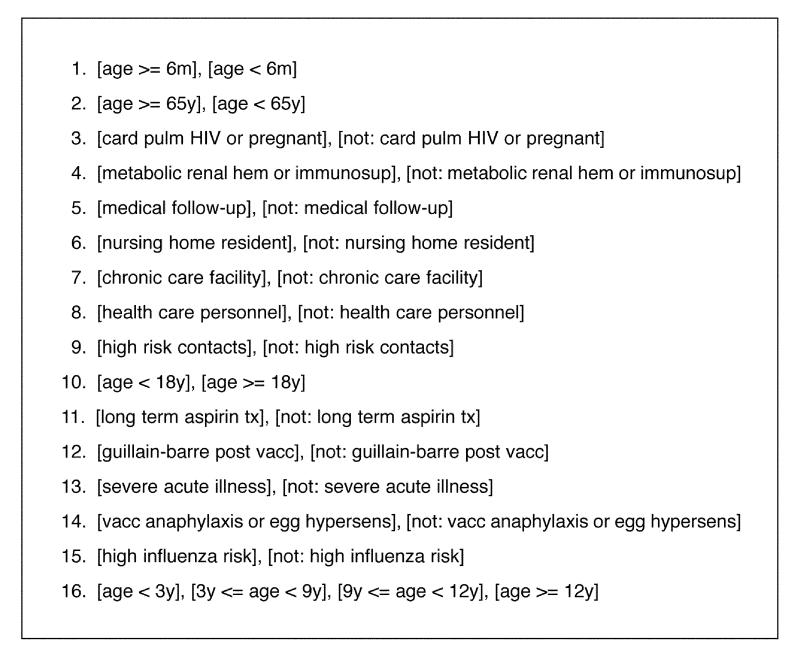 Figure 7 