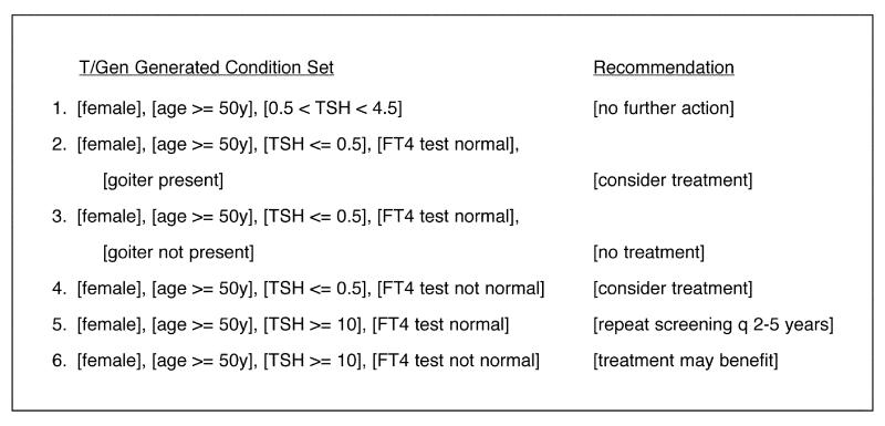 Figure 12 