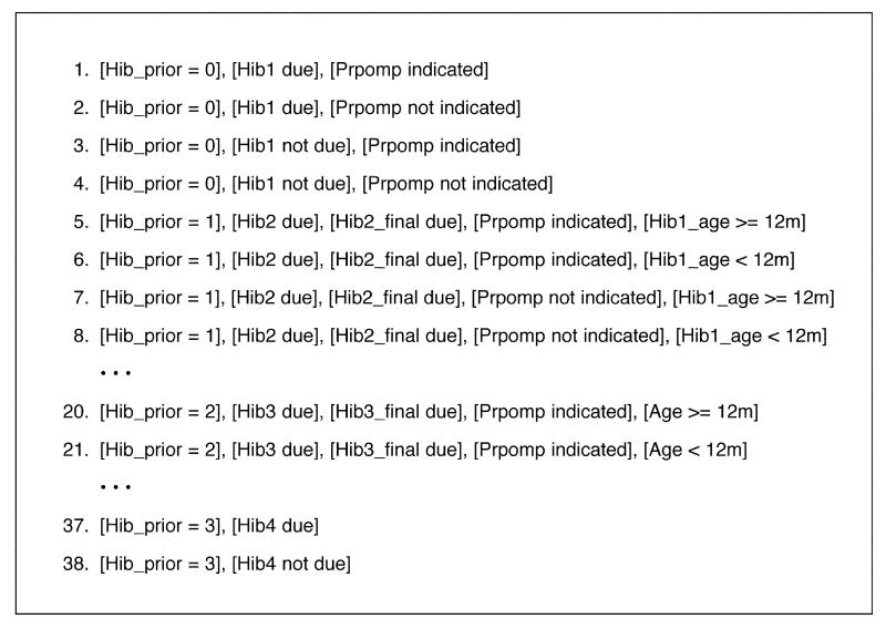 Figure 5 