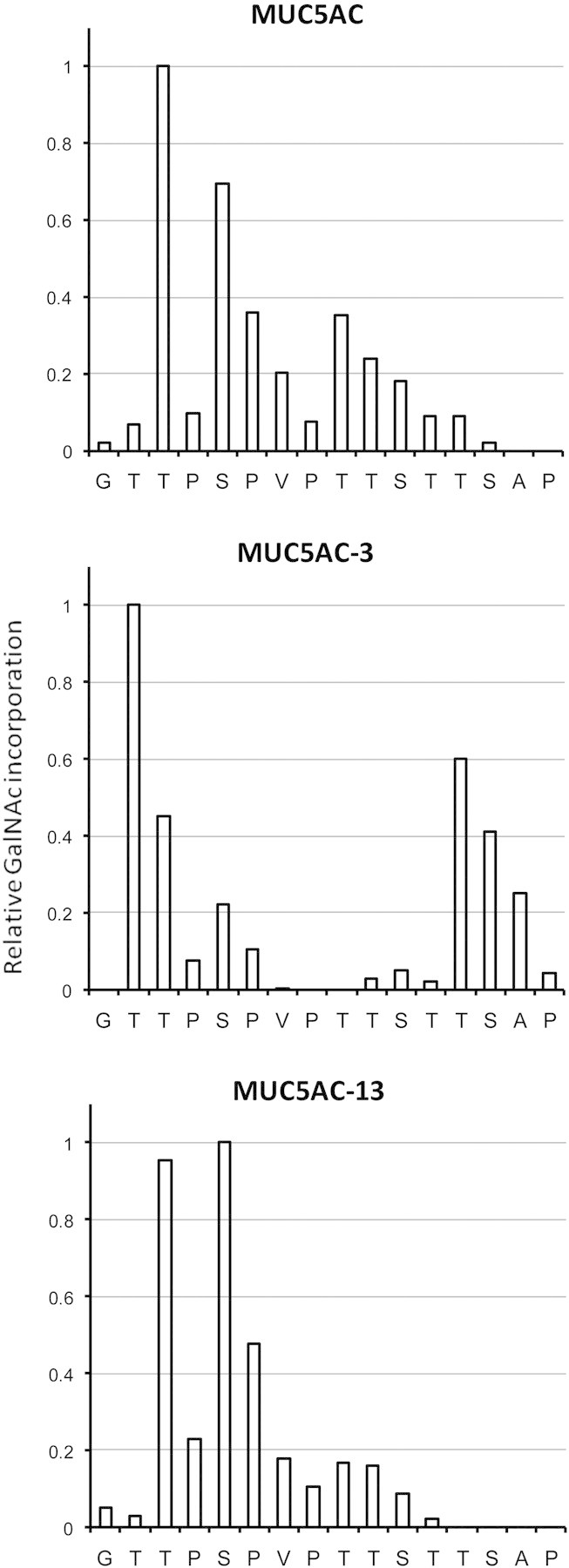 Fig. 2.