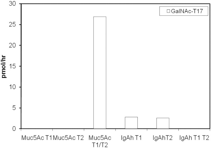 Fig. 4.