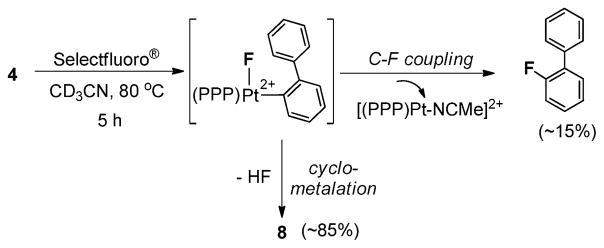 Scheme 2