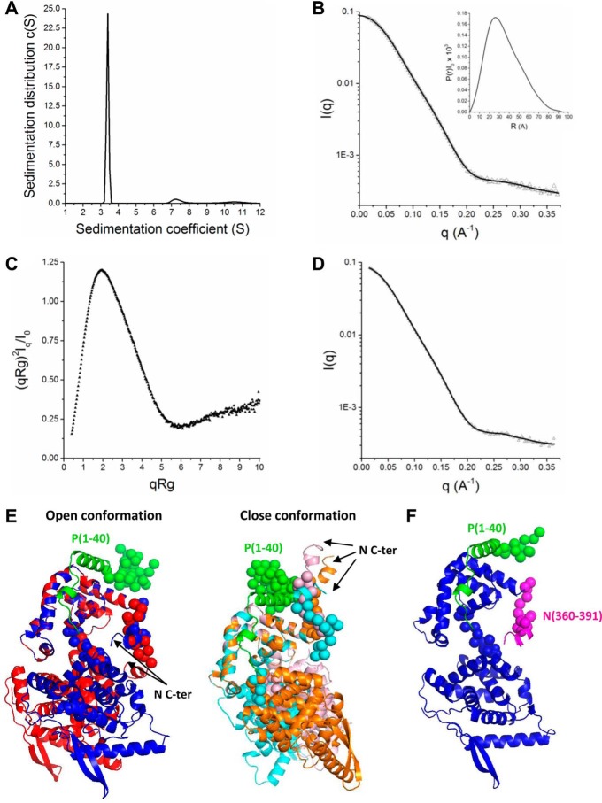 Figure 5.