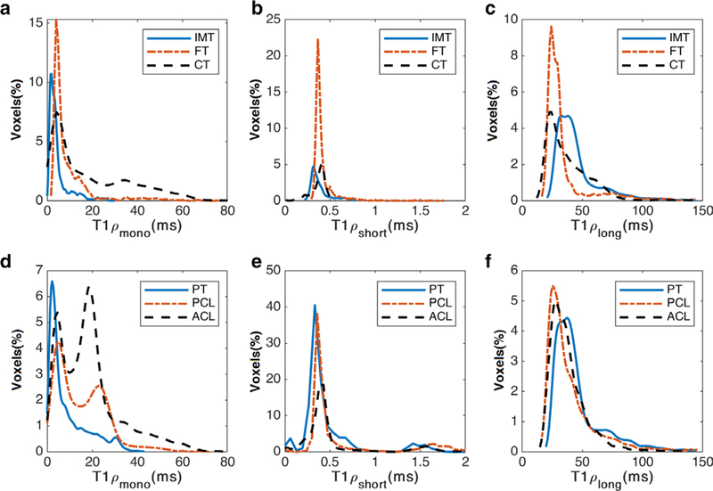 FIGURE 6: