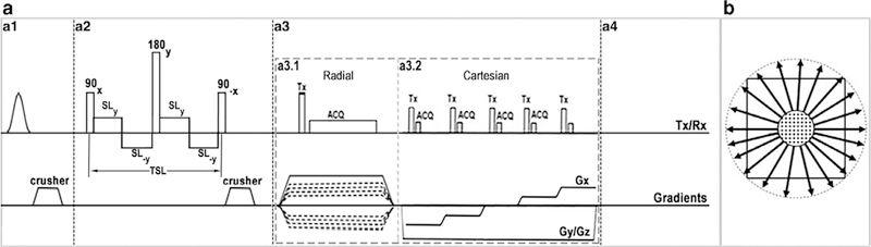 FIGURE 1: