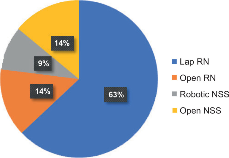 Figure 3: