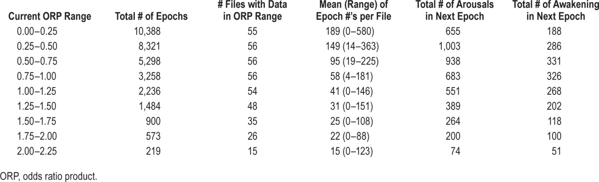 graphic file with name aasm.38.4.641.t03.jpg