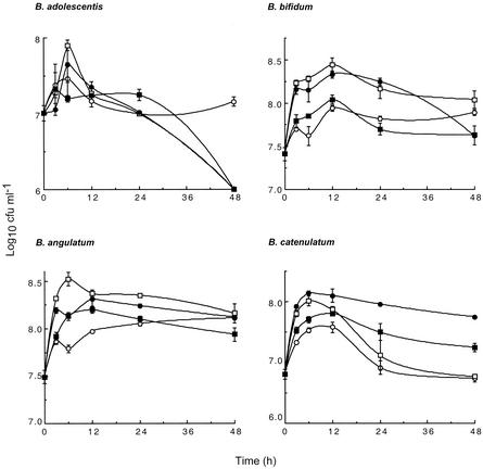 FIG. 1.