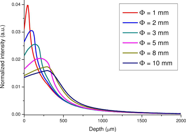 Fig. 8