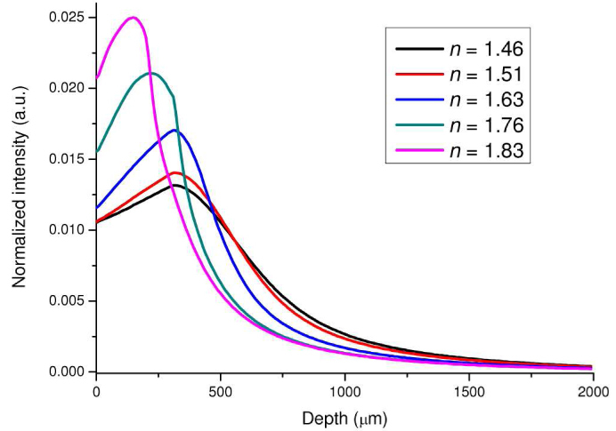 Fig. 3