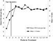 Figure 1<i>.</i>