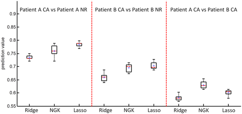 Figure 5.