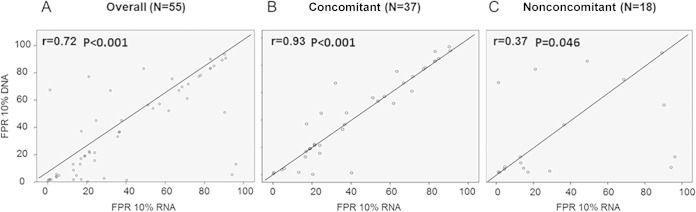 FIG 2