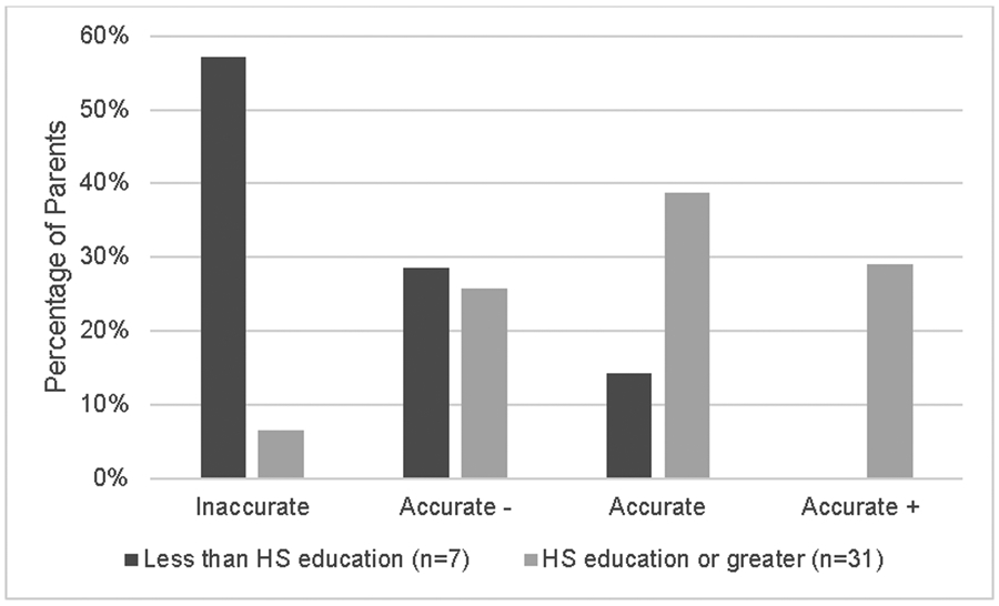 Figure 3: